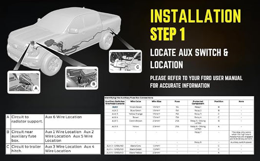 4pc Amber LED Front Grille Lights Compatible with 2022-2025 Ford Next-Gen Ranger Raptor Trucks, Smoked Lens, Seamlessly Integrates with AUX Switch (Amber, 4 LED)