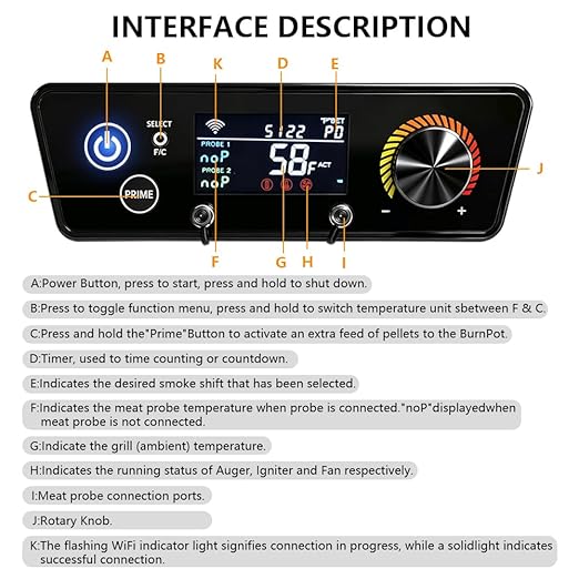 Upgraded WiFi and Bluetooth PID Trapezoid Control Board with Smart APP Control for Pit Boss Wood Pellet Grill Lexington 540/Classic 700/Austin XL 1000/440FB1 Matte Black Models