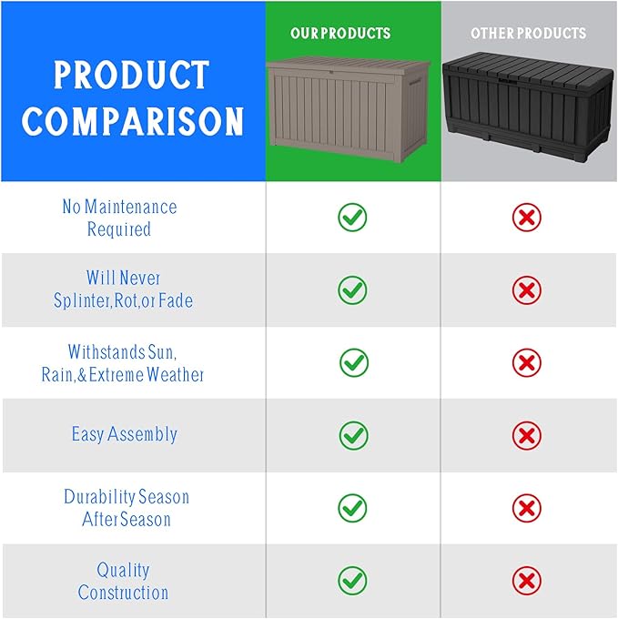 FEFLO 230 Gallon Waterproof Resin Outdoor Storage Box, Lockable & UV Resistant Patio Deck Boxes, Outside Storage for Patio Cushions, Pool Toys, Garden Tools & Package Delivery, Brown