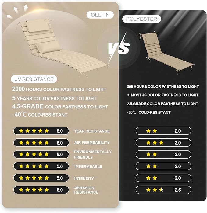2 Sets of Outdoor Water-Resistant Olefin Chaise Lounge Cushions with Headrest and Pillow, Weather and Fade Resistant Foldable Quilted Lounge Chair Pads with Straps, Beige, 73" L x 22" W