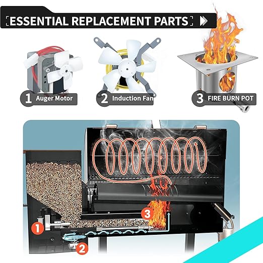 Pellet Grill Upgrade 5-Piece Kit-2.0 RPM Auger Motor, Induction Fan, Fire Burn Pot, Hot Rod Ignitor for Traeger, Pit Boss, Camp Chef Wood Pellet Grill Parts Replacement