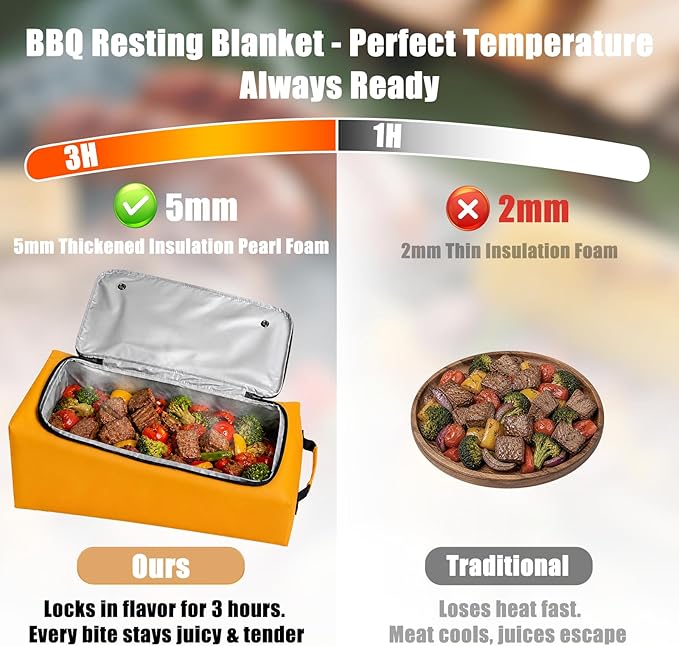 BBQ Blanket for Resting Meat, 270° Opening Leak-Proof Insulated Meat Resting Bag with Butcher Paper, BBQ Brisket Blanket for Pork Shoulder/Steak/Turkey, Smoker Grilling Accessories Gifts for Men/Dad