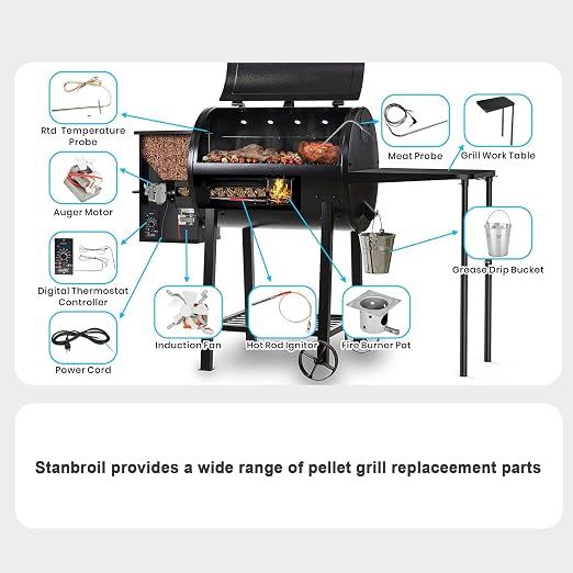 Stanbroil Auger Motor Replacement for Pit Boss/Traeger/Camp Chef Wood Pellet Grills, AC120V 60Hz 2 Pole Universal Auger
