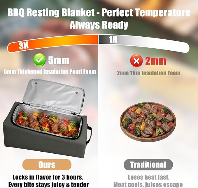 BBQ Blanket for Resting Meat, 270° Opening Leak-Proof Insulated Meat Resting Bag with Butcher Paper, BBQ Brisket Blanket for Pork Shoulder/Steak/Turkey, Smoker Grilling Accessories Gifts for Men/Dad