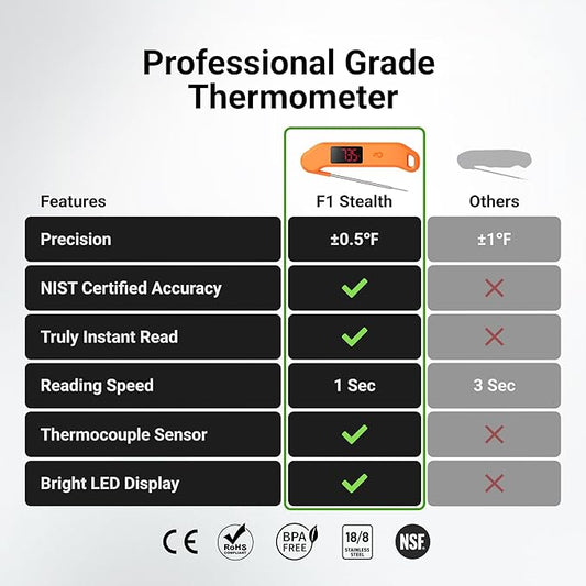 Professional Digital Meat Thermometer, 1 Sec Instant Read, ±0.5℉ Accuracy NIST&NSF Certified Food Thermometer, Auto-Rotate Bright LED Screen, Waterproof Cooking Thermometer for Grill BBQ, Orange
