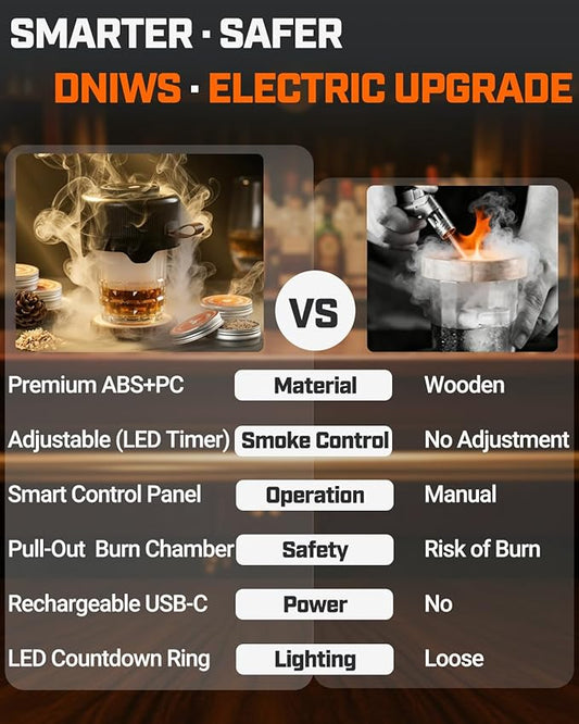 Electric Whiskey Smoker Kit with Adjustable Smoke Levels & LED Timer Ring, Rechargeable Cocktail Smoker Kit with 6 Wood Chips, Old Fashioned Smoker Kit, Bourbon Gifts for Men, Dad, Husband, Black