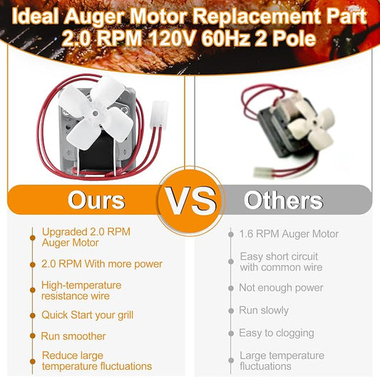 Upgrade Grills Replacement Parts Kit for Pit Boss, Traeger Wood Pellet Grills, Include 2.0 RPM Auger Motor, Hot Rod Ignitor, Fire Burn Pot, Induction Fan, Fit for Camp Chef, Z Grills Pellet Grill