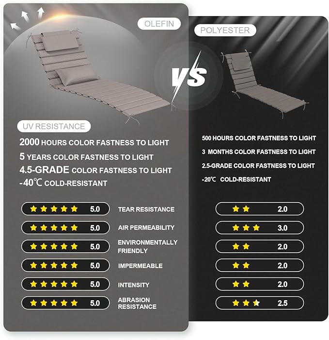 2 Sets of Outdoor Water-Resistant Olefin Chaise Lounge Cushions with Headrest and Pillow, Weather and Fade Resistant Foldable Quilted Lounge Chair Pads with Straps, Light Gray, 73" L x 22" W