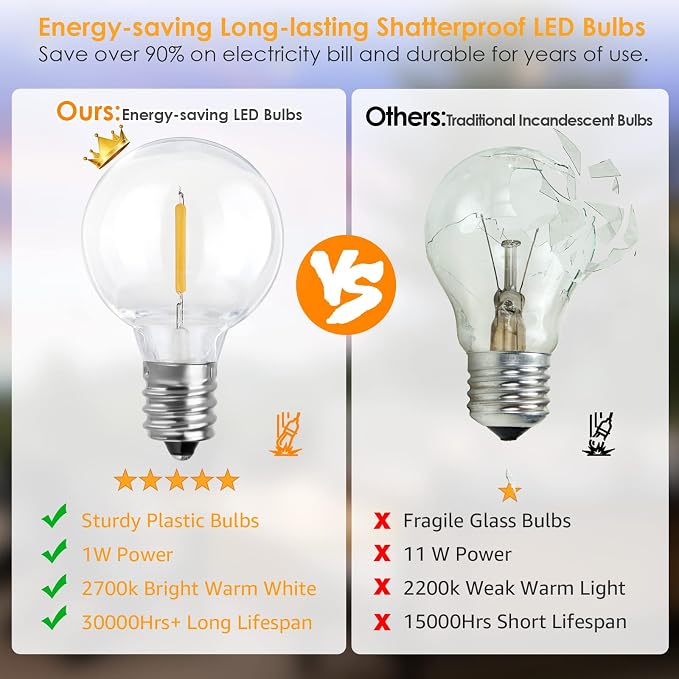100Ft(2x50Ft) Outdoor String Lights, G40 Globe Patio Lights with 50+4 Waterproof LED Hanging Plastic Bulbs for Cafe Balcony Party-Brown Wire