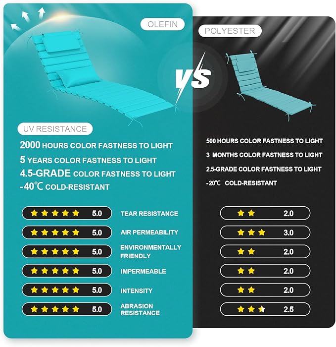 2 Sets of Outdoor Water-Resistant Olefin Chaise Lounge Cushions with Headrest and Pillow, Weather and Fade Resistant Foldable Quilted Lounge Chair Pads with Straps, Turquoise, 73" L x 22" W