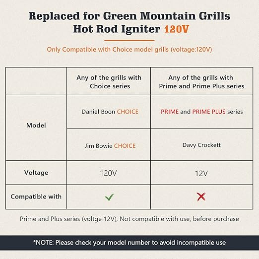 Hot Rod Igniter Replacement Parts for Green Mountain Daniel Boone and Jim Bowie Wood Pellet Grills, GMGP29/P-1079, 120V
