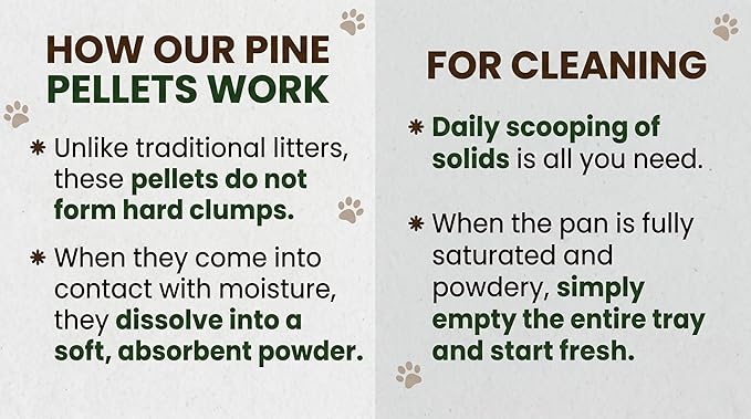 Premium Pine Pellets Cat Litter, 100% All Natural Pellet Kitty Litter, Non Clumping Non Tracking Low Dust Litter Meant for Use with Sifting Litter Box (11 lb)