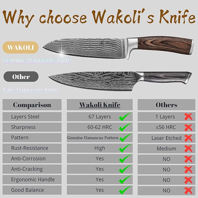 Wakoli EDIB Damascus Santoku Knife – 6.7-Inch Japanese-Style Kitchen Knife, 67-Layer Damascus Steel Blade with VG10 Core, Ergonomic Pakkawood Handle – Professional Cooking Knife in Elegant Gift Box