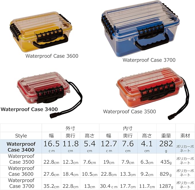 Plano Guide Series 3400 Style Polycarbonate Field Box Red/Clear, One Size