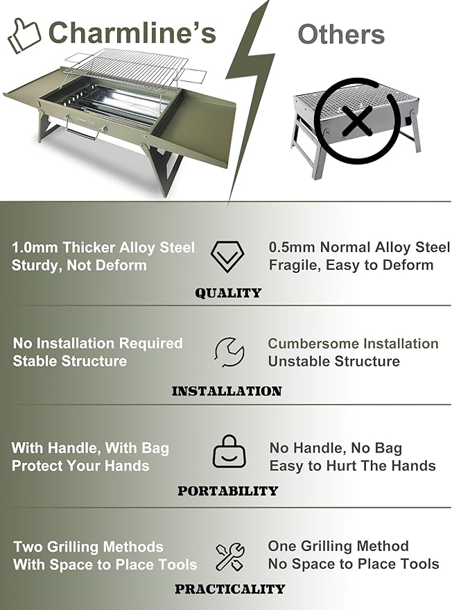 Charmline 20x14inch Big Foldable Portable Charcoal Grill, Charcoal Grills for Camping, Picnics, Gardens and Beach Parties, Green, With 44x24in Fireproof Mat