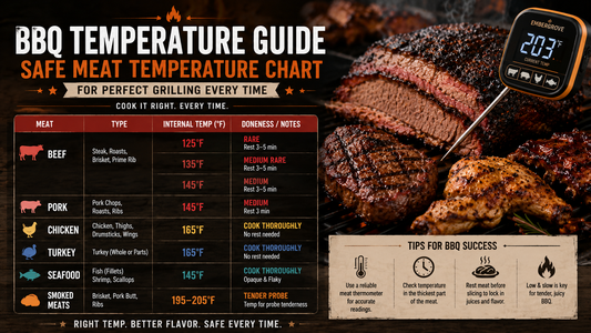 Digital meat thermometer checking the internal temperature of steak, chicken, pork, and brisket on a backyard BBQ grill with a meat temperature chart