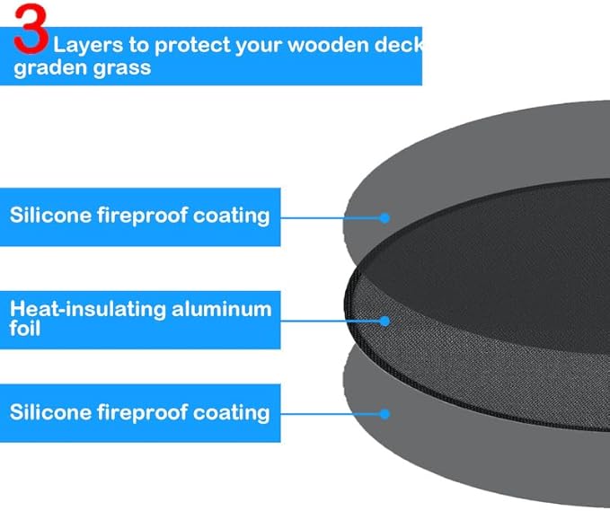 36" Round Fire Pit Mat, Under Grill Mat & Fireproof Mat Fire Pit Pad, Heat-Resistant Fireproof Mat for Outdoor Smoking and Camping, Protect The Deck, Patio, Lawn from Exploding Embers