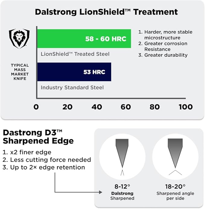Dalstrong 8" Chef Knife — Forged High-Carbon German Steel, Full-Tang, Hand-Polished 16–18° Edge — Gladiator Series ELITE For Daily Home Cooking, BBQ Prep & Professional Kitchens — G-10, NSF