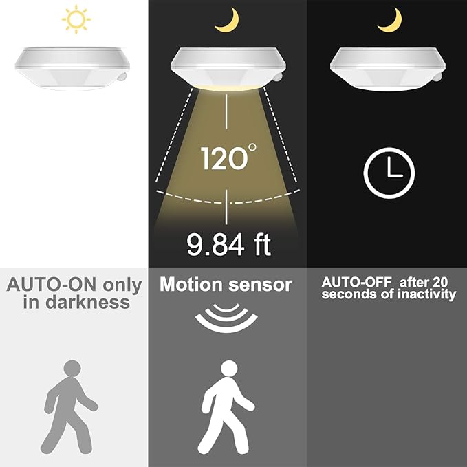 HONWELL Motion Sensor Light Indoor Ceiling Light Cordless Motion Sensor Light Battery Powered LED Warm White Light for Closet Cabinet Kitchen Bathroom Hallway Stairs Shower Wall Shed(5Inch)