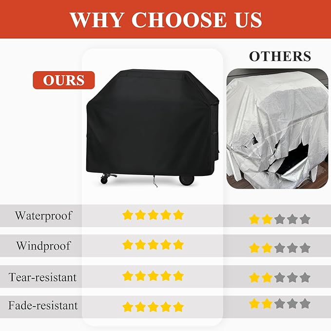 TheElves Grill Cover for Blackstone 1554/2210 ‎36" Royal Gourmet GB4007 Charbroil Char-Griller 4-Burner Griddle, Outdoor Grill Covers Waterproof Heavy Duty for Propane Griddles - 68"W x 28"D x 32"H