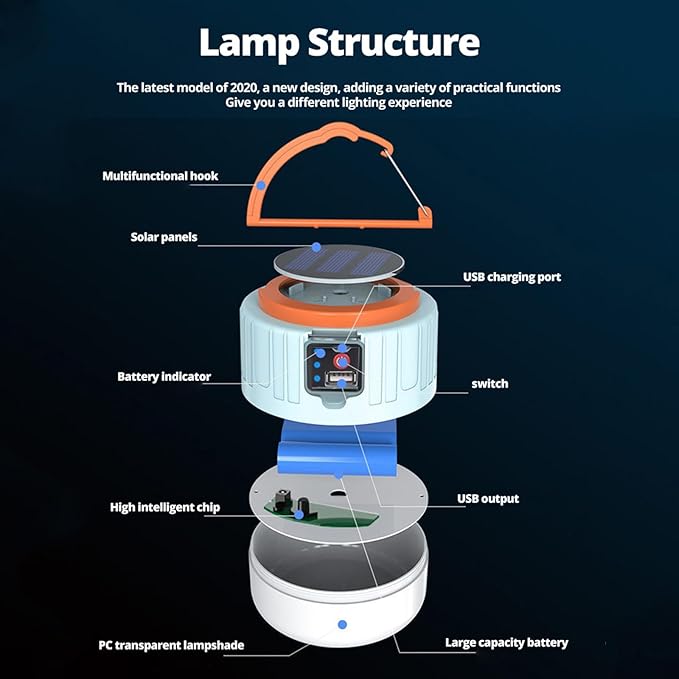 LED Tent Light Outdoor Solar Camping Light Portable Emergencies Lights for Barbecue Hiking Night Markets Portable Rechargeable for Camping