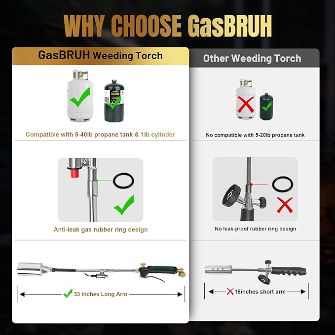 GasBRUH Heavy Duty Weed Torch Propane Burner with Storage Bag, High Output 360,000 BTU Blow Torch with 8.8FT Hose, Portable Flame Weeder with Igniter for Garden Wood Roofing Snow Road Charcoal Start