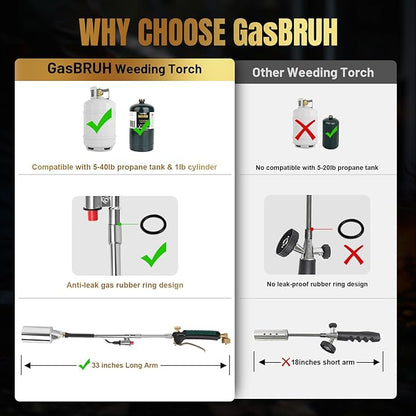 GasBRUH Heavy Duty Weed Torch Propane Burner with Storage Bag, High Output 360,000 BTU Blow Torch with 8.8FT Hose, Portable Flame Weeder with Igniter for Garden Wood Roofing Snow Road Charcoal Start
