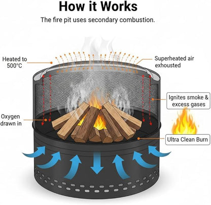 Outdoor Smokeless Fire Pit, 20'' Portable FirePits for Camping, Smokeless FirePit for Outside with Carry Bag, Wood Burning Stove, Stainless Steel，Black