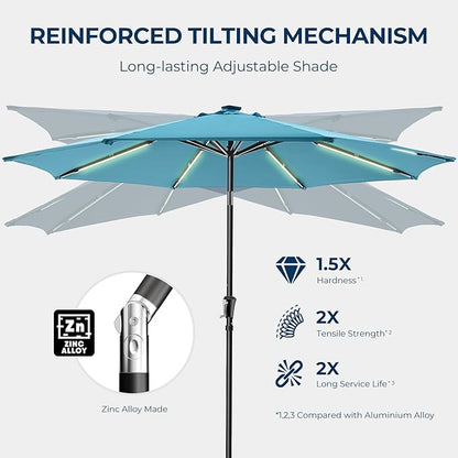 HOMSHADE 9ft Solar Patio Umbrella - Solar Lights LED Lighted UPF50+ UV Protection Umbrella, Outdoor Market Table Umbrella with Push Button Tilt, Crank for Pool Deck and Garden (Light Blue)