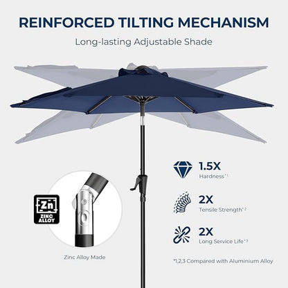 HOMSHADE 7.5ft Outdoor Patio Umbrella - Market Table Pool Deck Umbrella UPF50+ UV Protection with Push Button Tilt, Crank and 6 Sturdy Ribs (Navy Blue, No base)