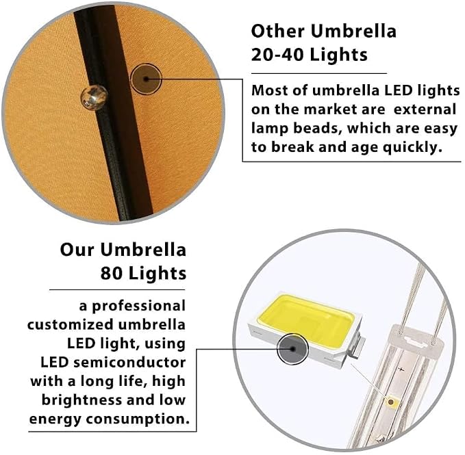 EliteShade USA 10-Year-Non-Fading 10ft 3-Tier Market Patio Umbrella, Commercial Table Umbrella with 80 Solar LED Lights, Crank Open, Windproof & UPF 50+ UV Protection for Garden, Deck, Pool, Backyard, No Tilt, Antique Beige