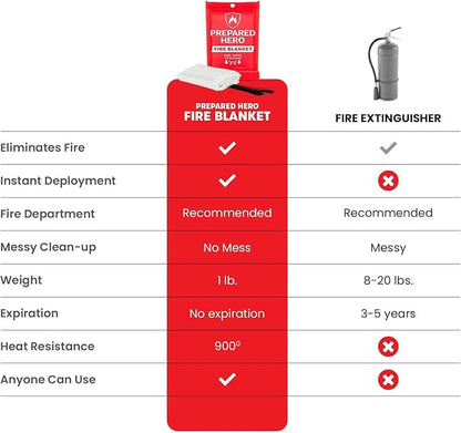 Prepared Hero Emergency Fire Blanket - 4 Pack - Fire Suppression for Kitchen, 39” x 39” Fiberglass Fire Blanket for Home