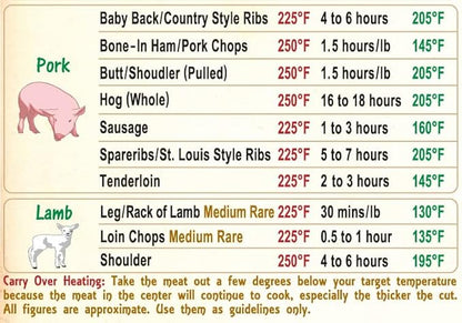Must-Have Best Meat Smoking Guide The Only Magnet has 47 Meats Smoking Time & Target Temperature Compatible for Traeger and Other BBQ Grill Smokers Accessories Men Dad Son Gifts Wood Pellets Chips Rub