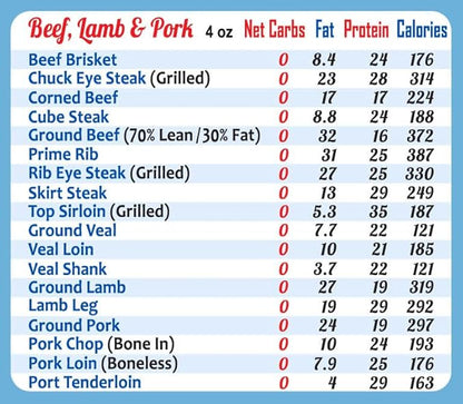 Easy to Read Keto Diet Top 100 Low Carb Foods All-in-One Magnet 8"x11" Grocery List USDA Accurate Net Carbs Calories Counter Diabetes Weight Loss Cheat Sheet Chart Diabetic Cookbook Guide Gift