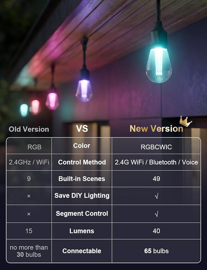 XMCOSY+ Smart Outdoor String Lights 123FT, LED Patio Light with App Control | DIY Color Changing, RGBCW Dimmable White, Segment Control, Alexa Voice Control, Shatterproof IP65 Waterproof Outside Lights