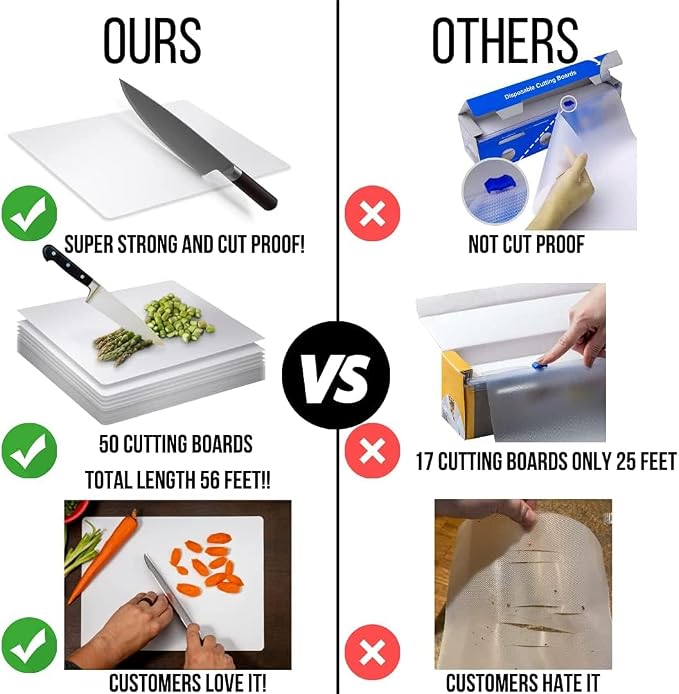Crown Display 15 Count Premium Quality Disposable Cutting Boards ~10 Inch X 13.5 Inch Disposable Sheets For Kitchen And Commercial Use ~ Patent Pending ~ Recyclable Disposable Cutting Board Sheets