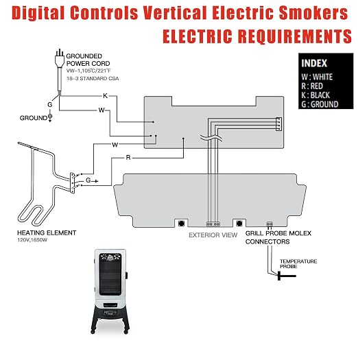 Digital Thermostat Control Board Compatible with Pit Boss 3 Series Digital Electric Vertical Smoker, Electric Smoker Controller Replacement Parts for Pit Boss PBV3D1