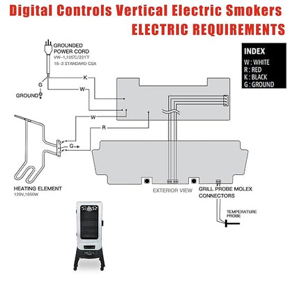 Digital Thermostat Control Board Compatible with Pit Boss 3 Series Digital Electric Vertical Smoker, Electric Smoker Controller Replacement Parts for Pit Boss PBV3D1