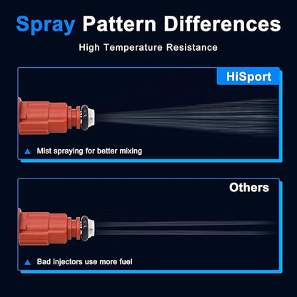 HiSport Fuel Injector 0280156161 6PCS Compatible with Jeep 4.0L 1999-2004 I6 Upgrade 12 Hole 22LB Injectors