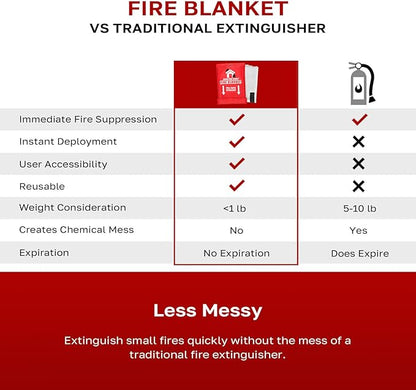 Signature Series Fire Blanket | Flame Suppression Fiberglass Blanket for Home & Kitchen Safety | Ultimate Fire Protection Blankets That Never Expire