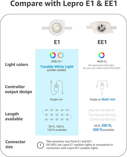 Lepro EE1 AI Permanent Outdoor Lights with Dual-Output, 300ft 180 LED RGB+IC Smart Outside Light for House Christmas Decor,Alexa Google Enabled 2.4 GHz WiFi/Bluetooth, APP Control No Remote Controller
