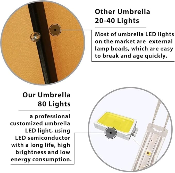 EliteShade USA 10-Year-Non-Fading 9ft Market Patio Umbrella, Commercial Grade Table Sun Umbrella with 80 Solar LED Lights, Crank Open, Windproof & UPF 50+ UV Protection for Garden, Deck, Pool, Backyard, Heather Beige