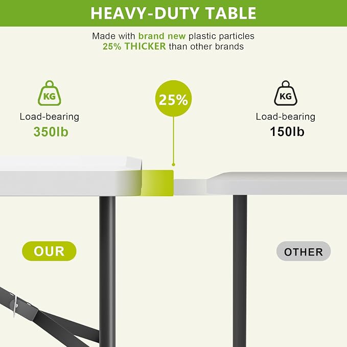 4 Ft Folding Table 350lbs Weight Capacity | Plastic Folding Table Heavy Duty Portable Table for Indoor & Outdoor Premium Solutions for Camping,Picnic,BBQ and Party