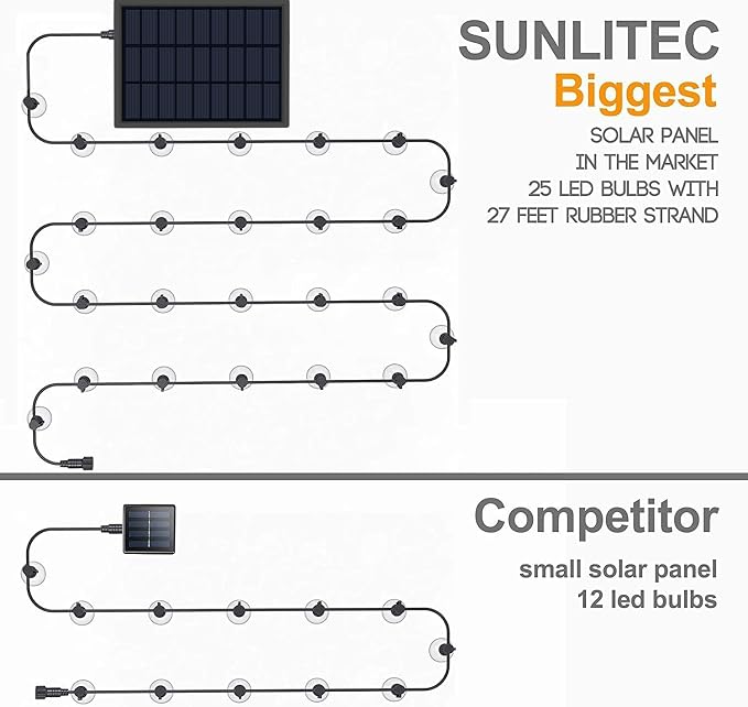Sunlitec Solar String Lights Waterproof LED Indoor/Outdoor Hanging Umbrella Lights with 25 Bulbs - 27 Ft Patio Light for Deckyard Tents Market Cafe Gazebo Porch Party Decor (25 Light Bulb)