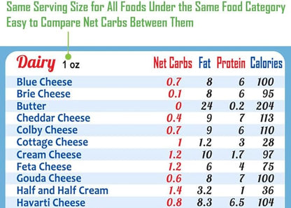 Easy to Read Keto Diet Top 100 Low Carb Foods All-in-One Magnet 8"x11" Grocery List USDA Accurate Net Carbs Calories Counter Diabetes Weight Loss Cheat Sheet Chart Diabetic Cookbook Guide Gift