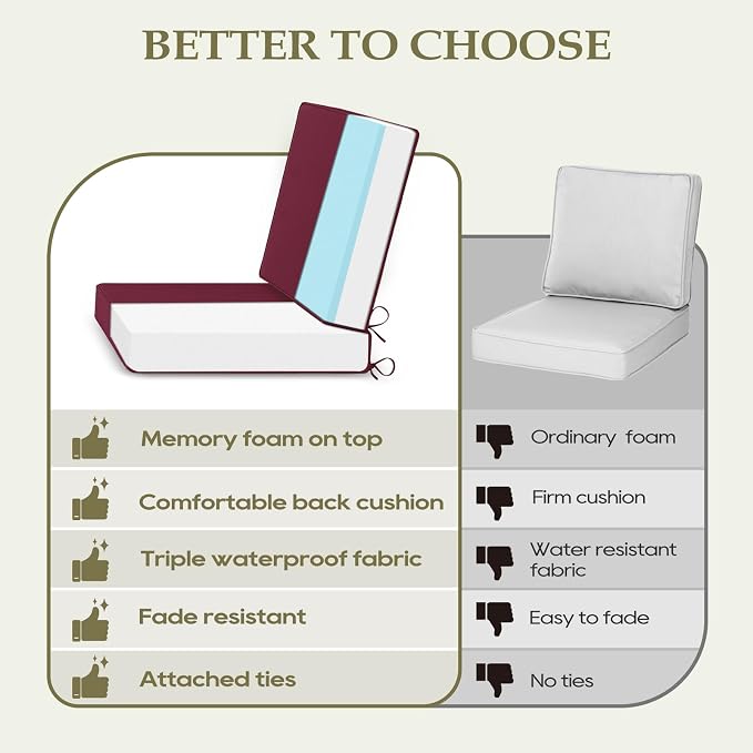 Wellsin Outdoor Deep Seat Patio Cushions, 22 x 22 Waterproof & 3-Year Fade Resistant Outdoor Cushions with Removable Covers,Ties and Handle for Chair, Sofa, Couch, Burgundy