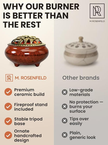 Resin Incense Burner for Frankincense & Bakhoor – Ceramic Charcoal Incense Burner with Lid, Stainless Steel Mesh and Heat-Resistant Lining for Altar & Meditation, Glazed Red