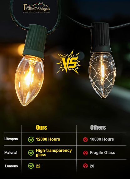 Formosa 26FT Upgraded Version C9 Christmas String Lights,Clear Incandescent String Lights for Indoor Use, for Xmas Tree, Holiday Party Decor, String Lights for Bedroom，UL Listed, Commercial Grade
