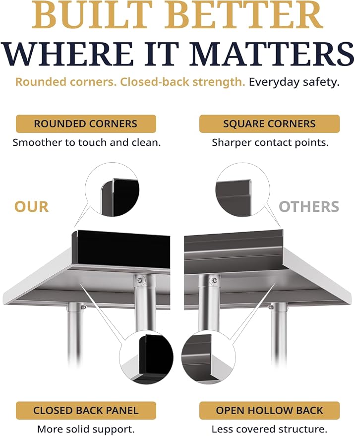 Atelicf NSF Stainless Steel Prep Table 30X60 inch with Backsplash | Commercial-grade table for restaurants, kitchens, food trucks, breweries, bars, garages, and outdoor BBQ