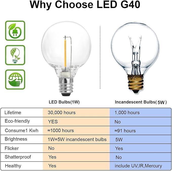 SUNTHIN Outdoor String Lights, 97FT Patio Lights with 49 G40 Shatterproof LED Bulbs(1 Spare), Waterproof Lights String for Outside Backyard, Porch, Bistro, Party, Camping, Garden Gathering